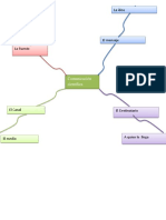 Mapa Mental de La Comunicacion