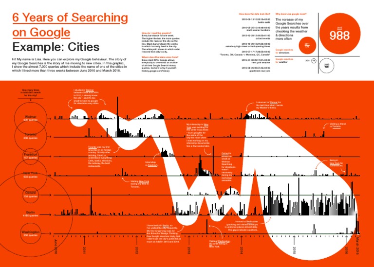 Google Search History PDF Business