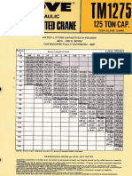 TM1275 Load Chart