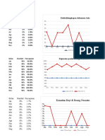 Monthly performance report for neonatal unit