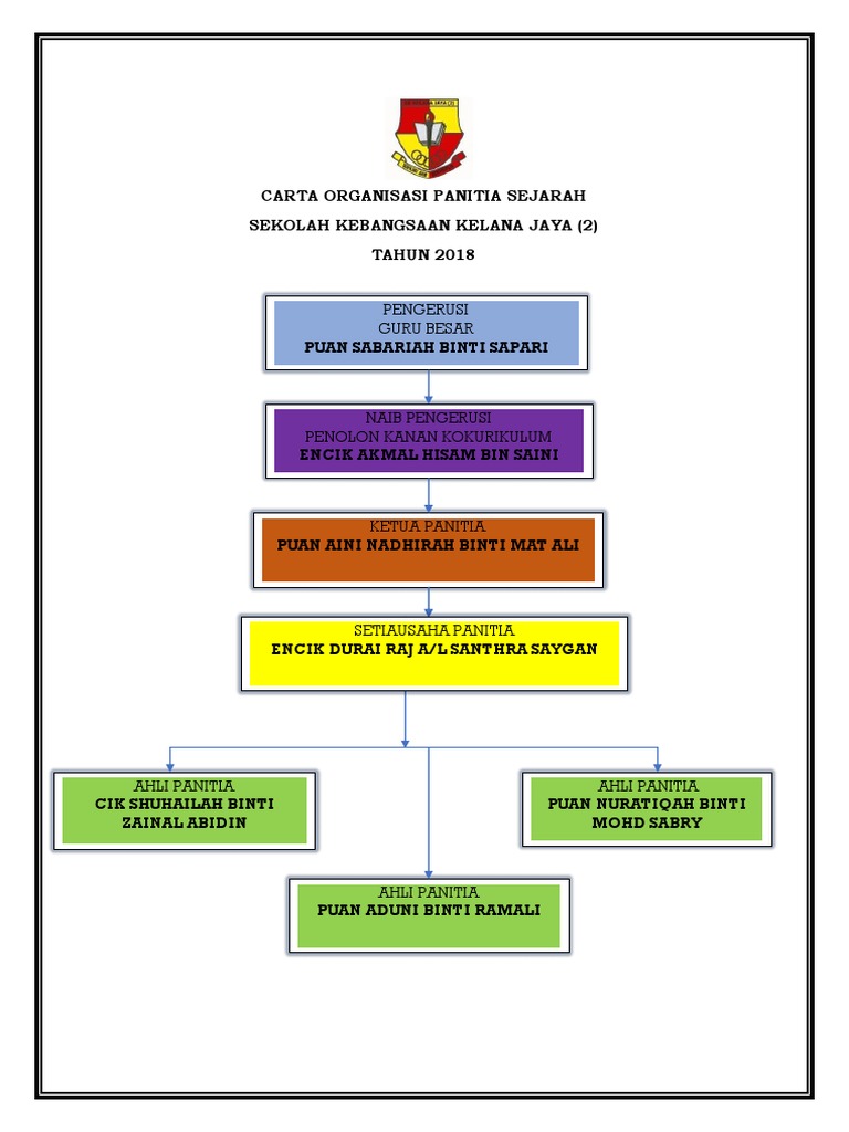 Carta Organisasi Panitia Sejarah 2018