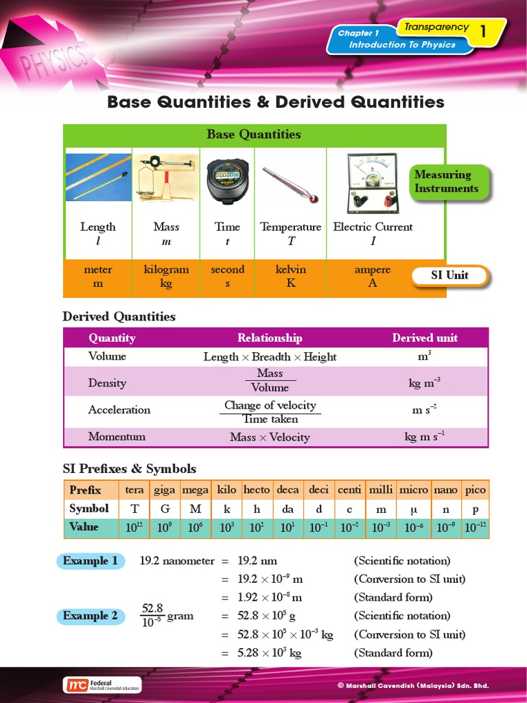 Base Quantities & Derived Quantities | PDF | International System Of ...