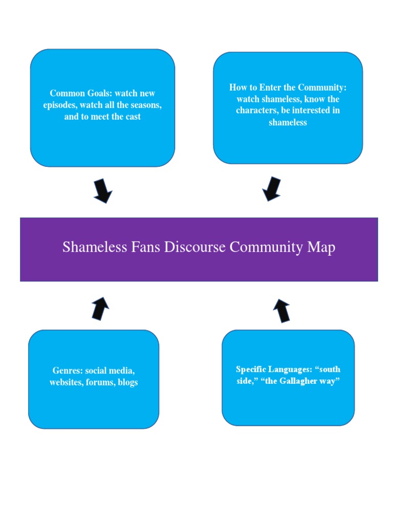 Discourse Map | PDF