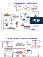 Flow Sheet