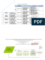 DRAFT SOP Bidang