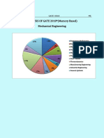 GATE 2018 ME Paper Analysis (Feb 3-Shift 2)