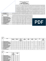 Analisis Item Kimia f4 2017