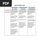 Contitutional Law Table
