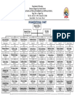 Organizational Chart (Dona Juana A. Lluch Memorial Central School)