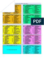 Daftar Kelompok Osce Ners 7 (243 MHS) - 1