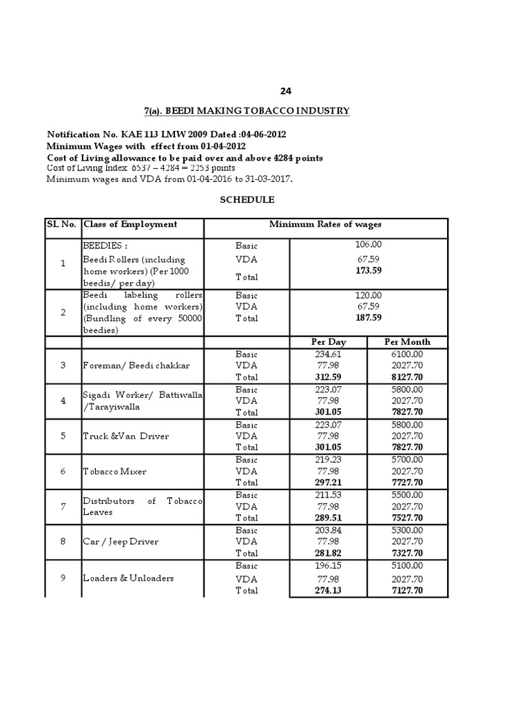 Karnataka Minimum Wage 201617.pdf Cost Of Living Consumer Price Index
