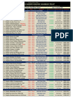 Bangalore Jamat E Ahle Hadees Masjids List