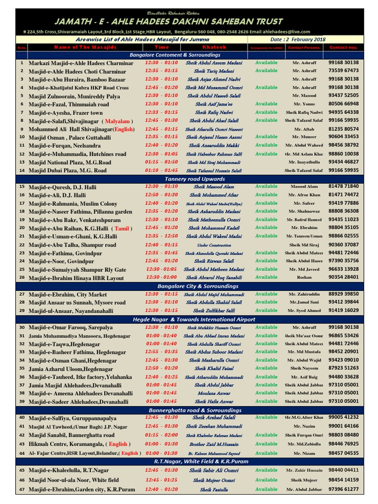 Bangalore Jamat E Ahle Hadees Masjids List PDF | PDF