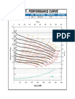 Sn10a Var RPM