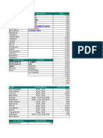 Transport routes and schedules for multiple Colombian cities