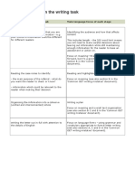 Common Stages in The Writing Task