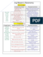 Applying Bloom's Taxonomy