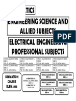 Mathematics Engineering Science and Allied Subjects Electrical Engineering Professional Subjects