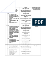 Analisa Data