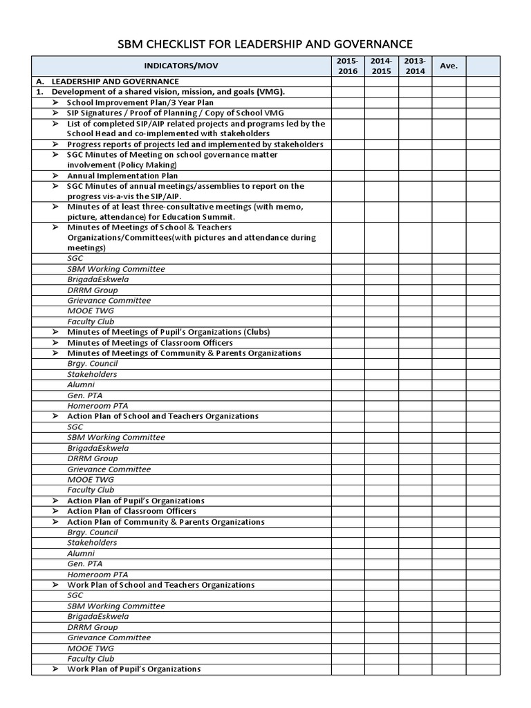 SBM Checklist Copy | Educational Assessment | Learning