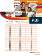 Remmitance Padala Fee: Amount From Amount To Applicable Service Fee