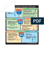 Fraction Decimal Perent