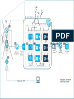 Service Fabric Architecture Diagram .CED Version No. 0003