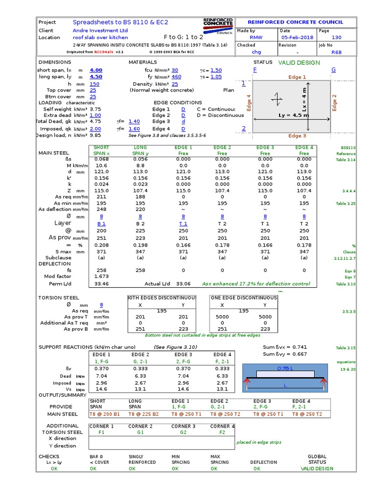 RCC94 Two-Way Slabs (Tables) (Repaired) | PDF | Spreadsheet | Composite ...