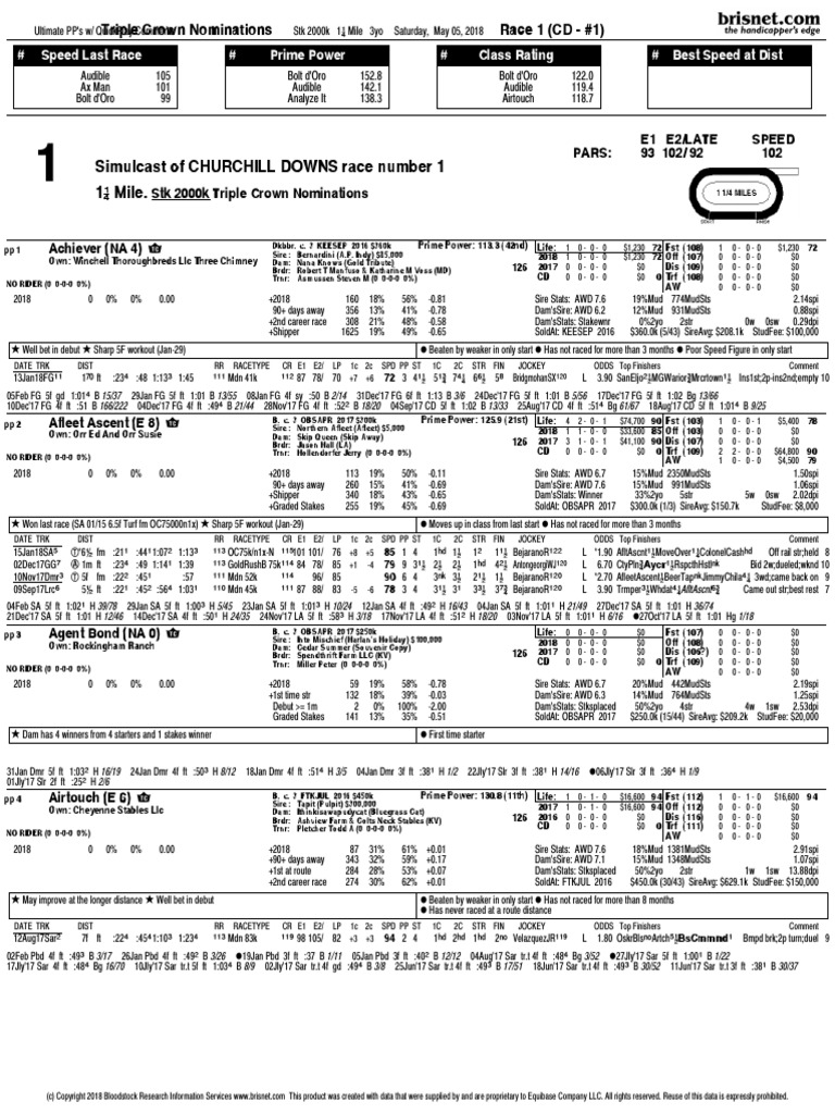 Triple Crown Nominees Past Performances Feb 5 18