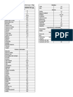 Lista de Alimentos Com Menos Carboidrato