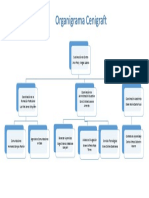 Organigrama Cenigraft