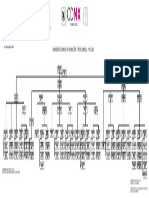 Organigrama Informacion Inteligencia Policial