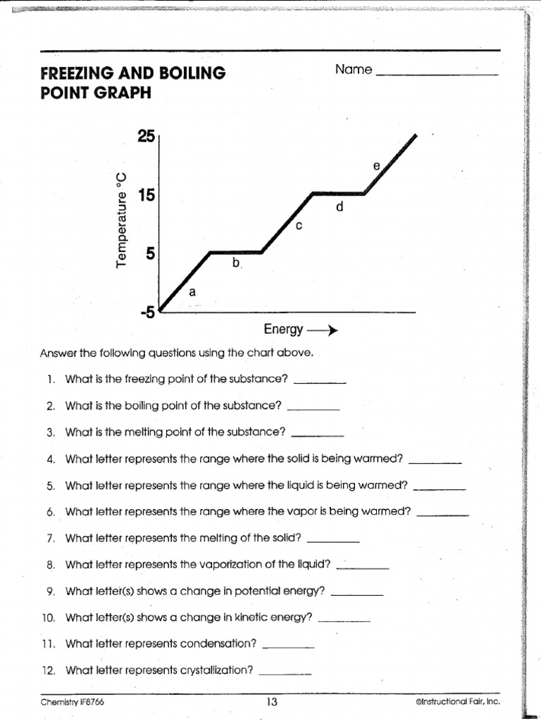 Heating Curve of Water Worksheet PDF