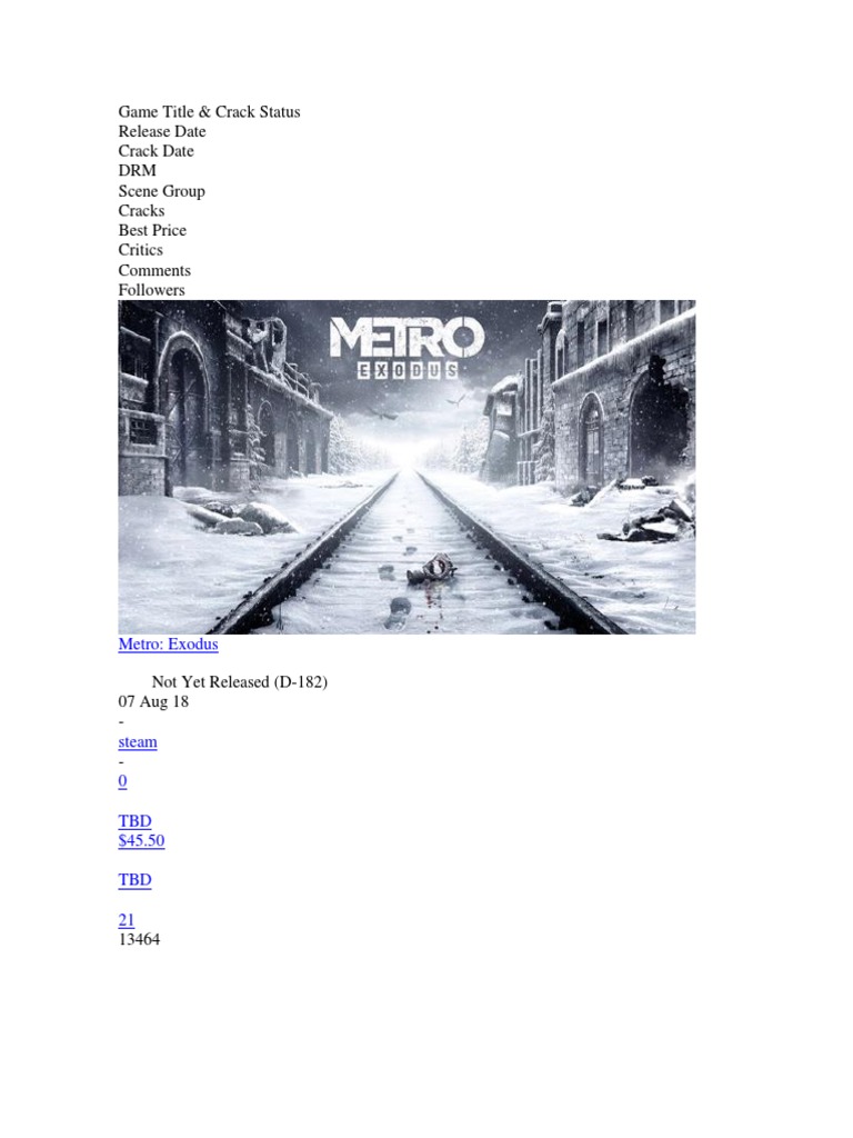 Game Title & Crack Status Release Date Crack Date DRM Scene Group