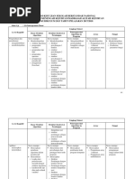 Kisi-Kisi Usbn SMK Pemrograman Dasar