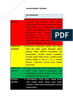 KLASIFIKASI