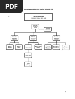 Carta Organisasi 1