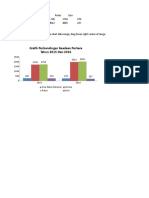 Chart in Microsoft Word