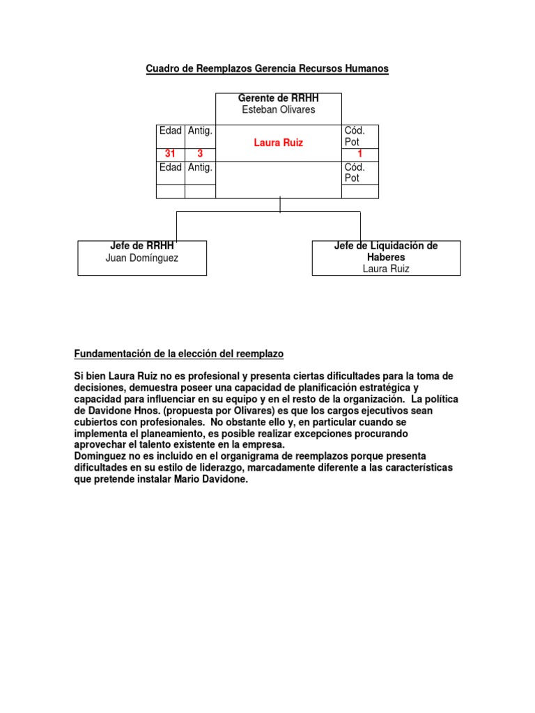 Tablas de Reemplazo. Resolución Gerencia RRHH 2011 PDF Gestión de