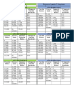 Tabla para El Calculo Del IR