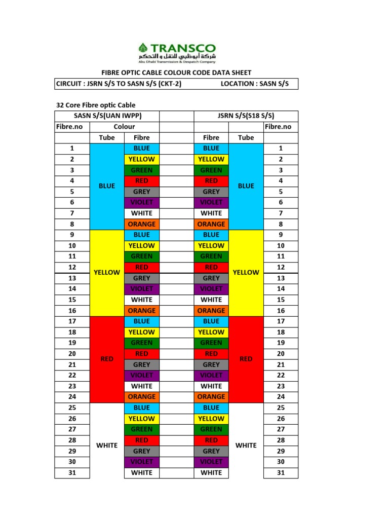 Foc Colour Code Data Sheet PDF Art Media Spectrum