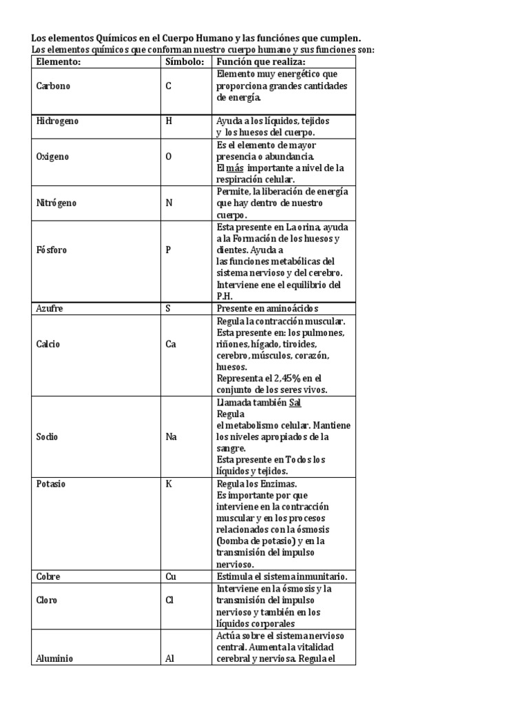 Elementos Químicos y Funciones en el Cuerpo | PDF | Potasio | Dieta y ...