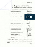 Diagramas de Vigas y Formulas - Blodgett