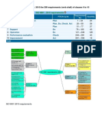 Clause by Clause Based On The ISO 9001 - 2015