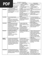 Overview of Teaching Approaches and Methods | PDF | Teaching Method ...