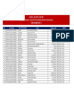 Pengumuman Hasil Seleksi Penerimaan PCS Gel4