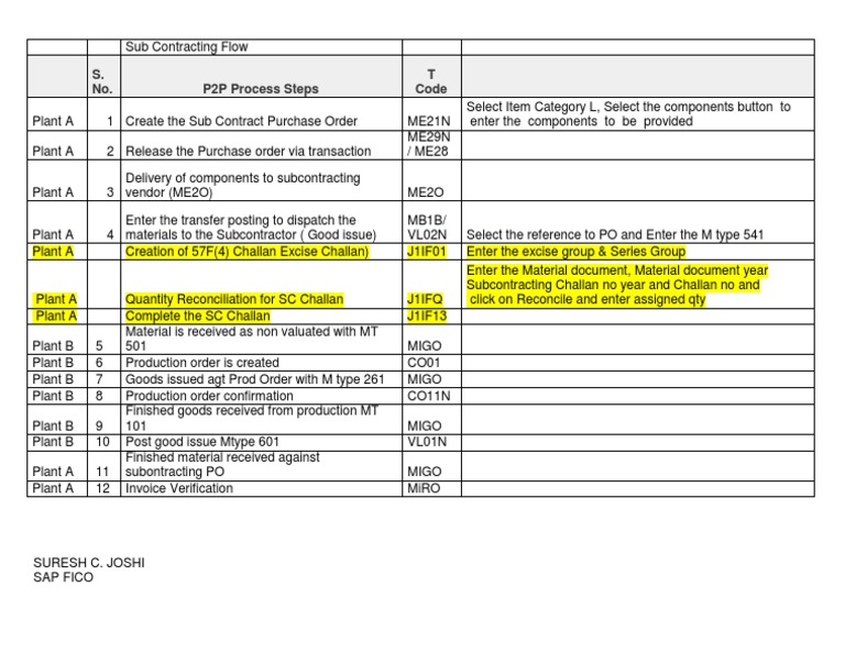 Subcontracting Process Steps in SAP | PDF