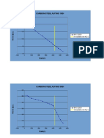 Flange Rating