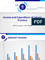 Income and Expenditure of Jakarta