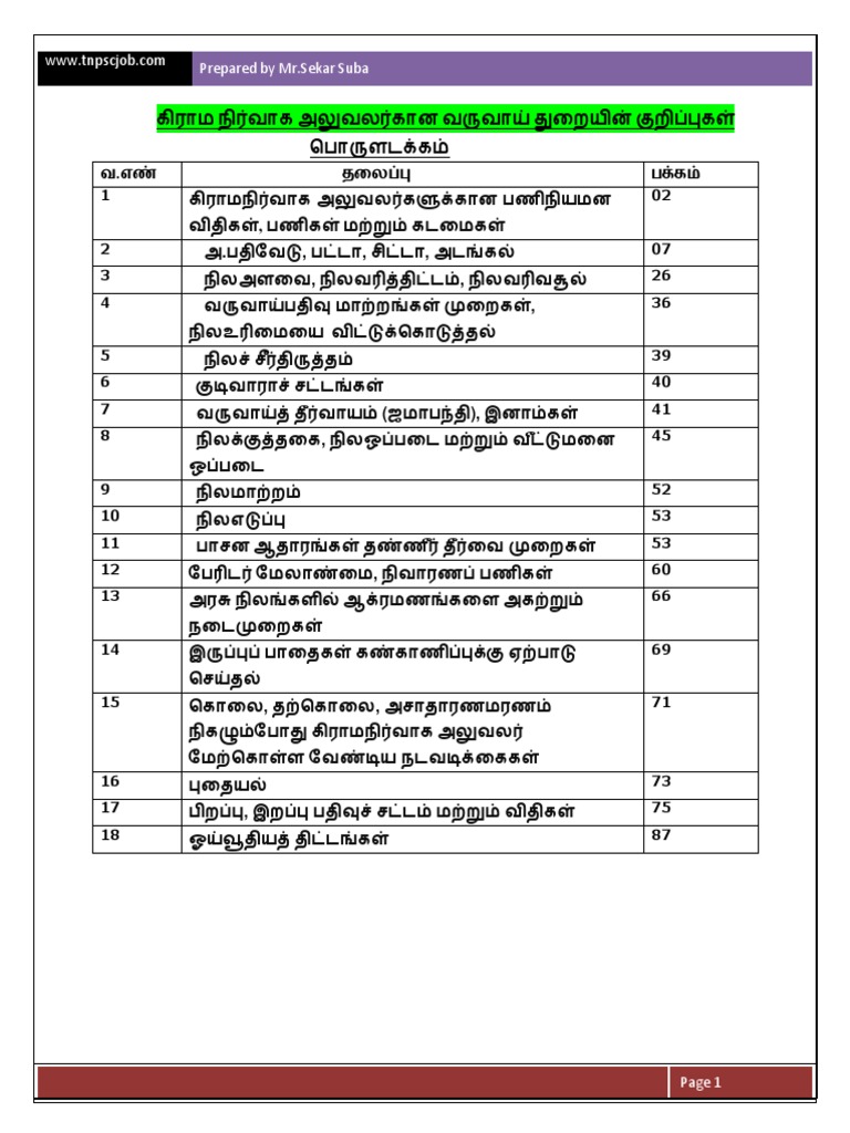Basics of Village Administration by Sekar Suba PDF